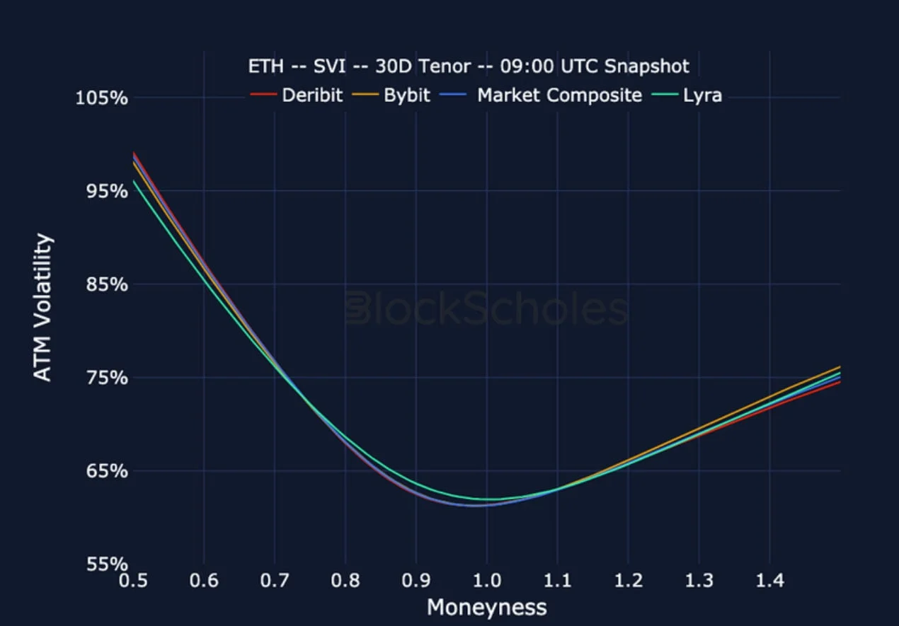 Deribit_Insights - Crypto Derivatives: Analytics Report – Week 29 - Image (25/27)