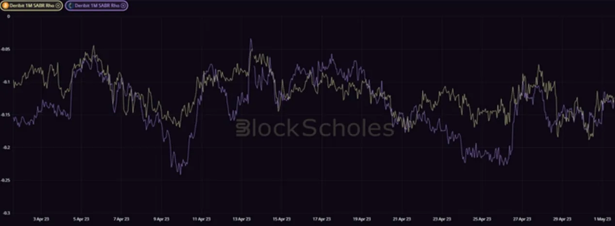 Deribit_Insights - Volatility in Review: April 2023 - Image (3/9)
