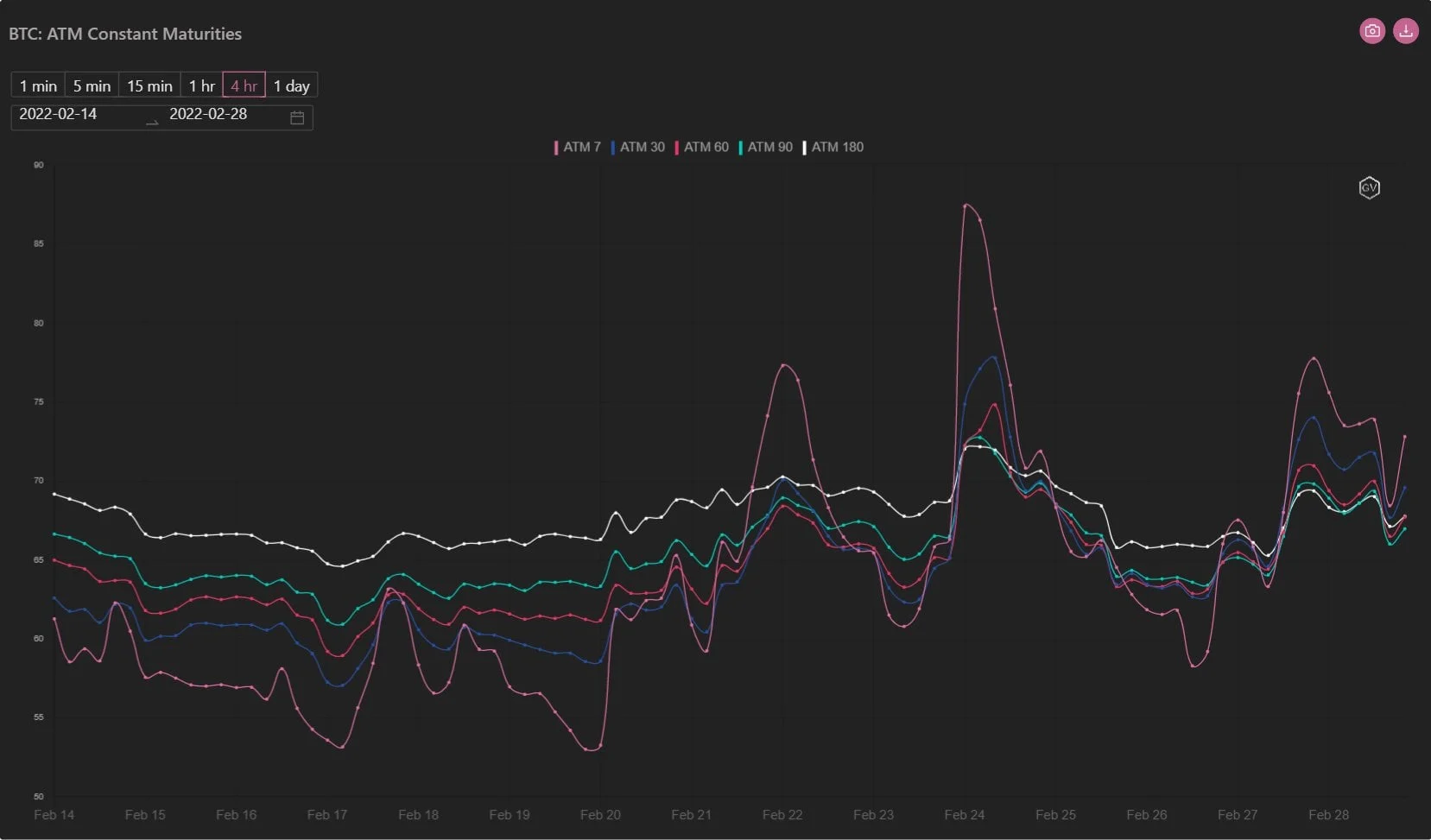 Deribit_Insights - Option Flow – Week 9, 2022 - Image (2/6)
