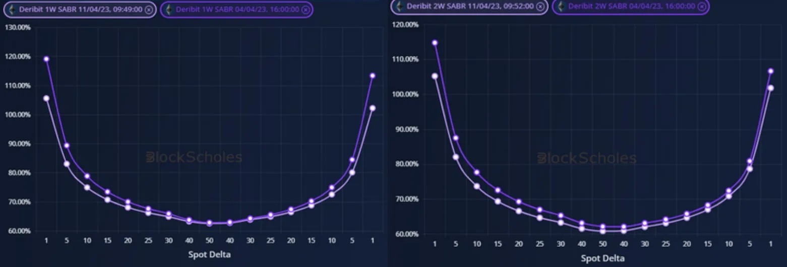 Deribit_Insights - Weekly Commentary: Shapella’s Shadow - Image (3/3)