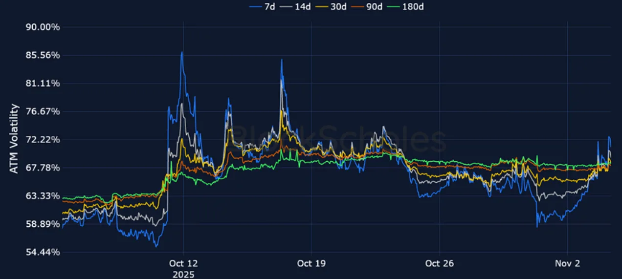 Deribit_Insights - Crypto Derivatives: Analytics Report – Week 45 - Image (14/23)