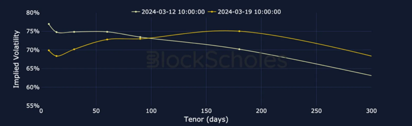 Deribit_Insights - Crypto Derivatives: Analytics Report – Week 12 - Image (8/19)
