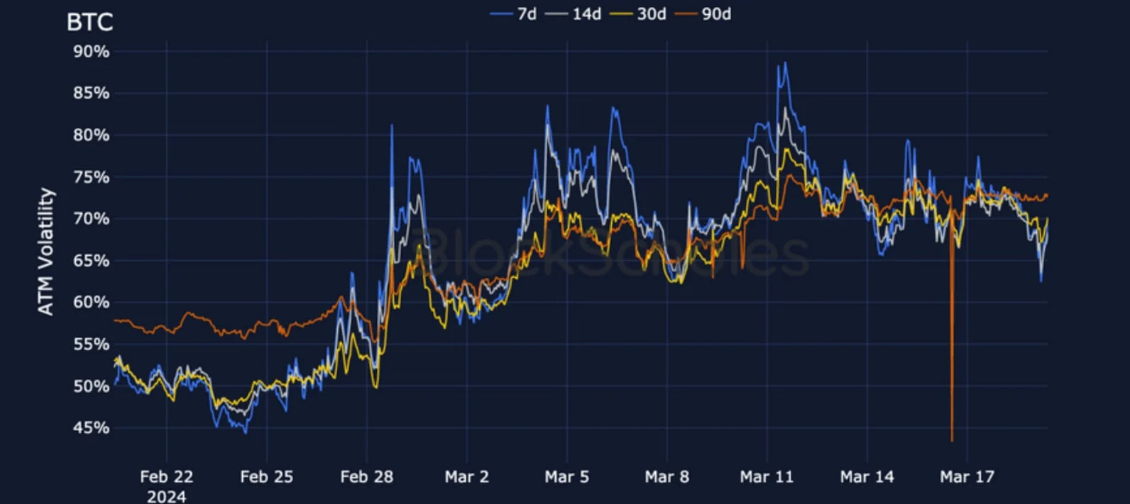 Deribit_Insights - Crypto Derivatives: Analytics Report – Week 12 - Image (9/19)