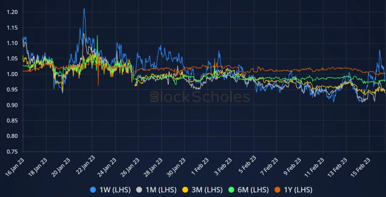 Deribit_Insights - Crypto Derivatives: Analytics Report – Week 7 - Image (9/14)