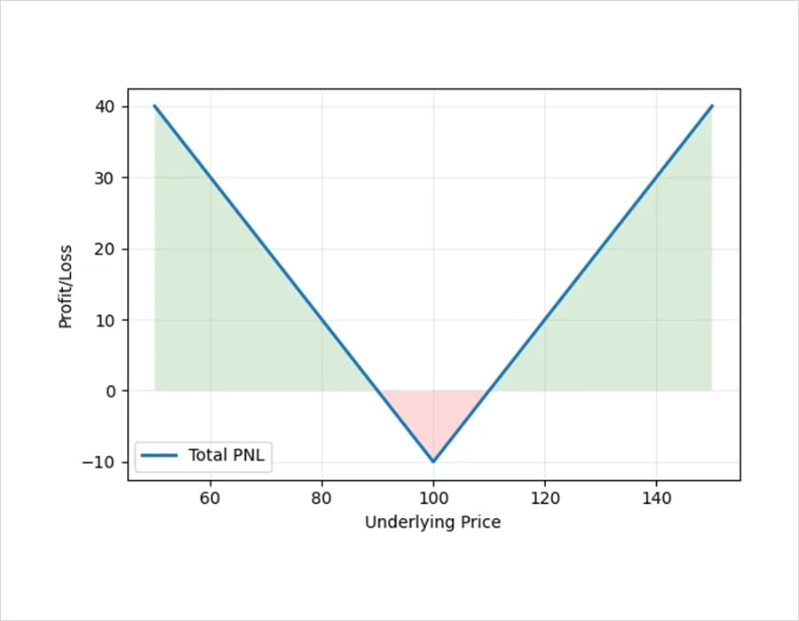 Deribit_Insights - HYPE Options On Deribit - Image (10/10)