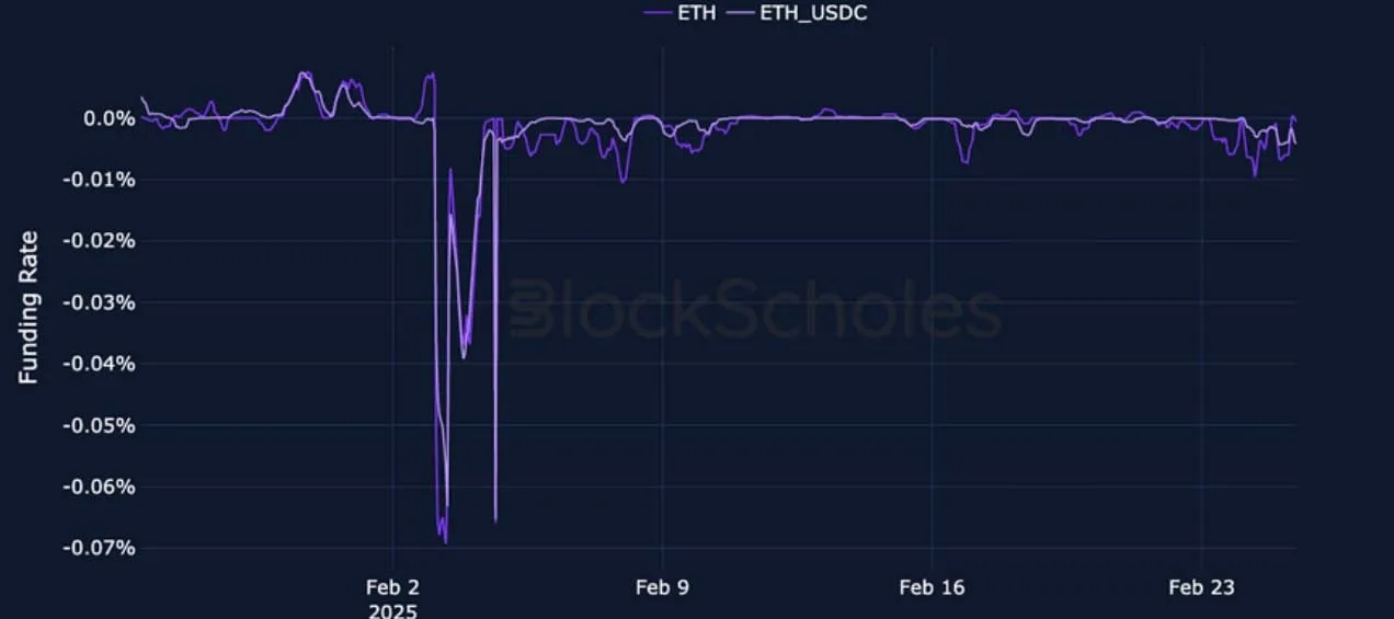 Deribit_Insights - Crypto Derivatives: Analytics Report – Week 9 - Image (4/22)