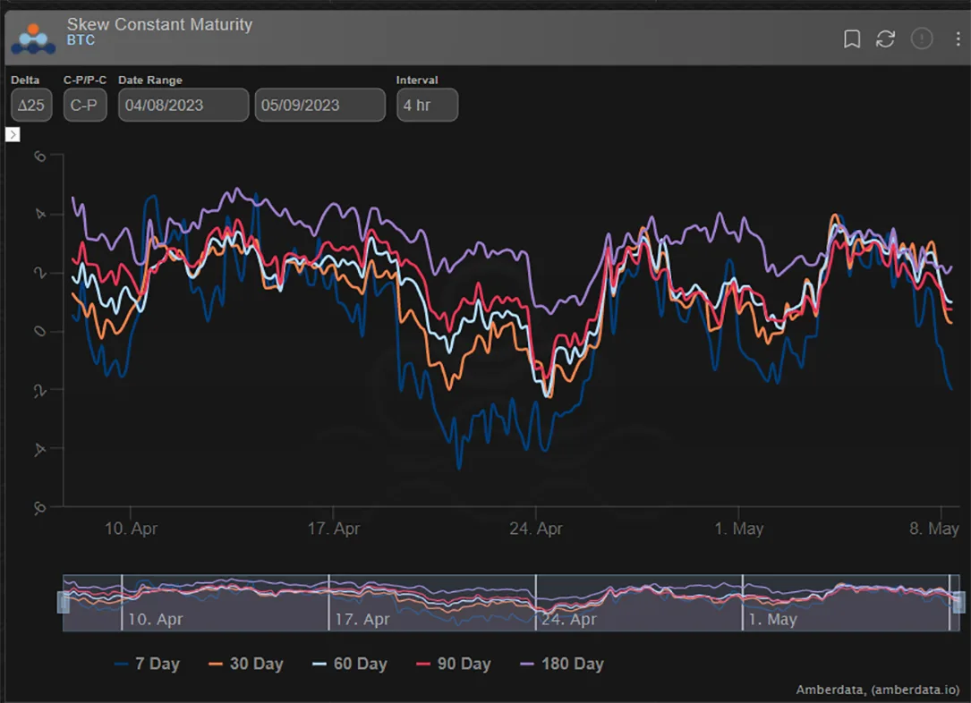 Deribit_Insights - Option Flow: ‘Sell in May’ - Image (1/3)