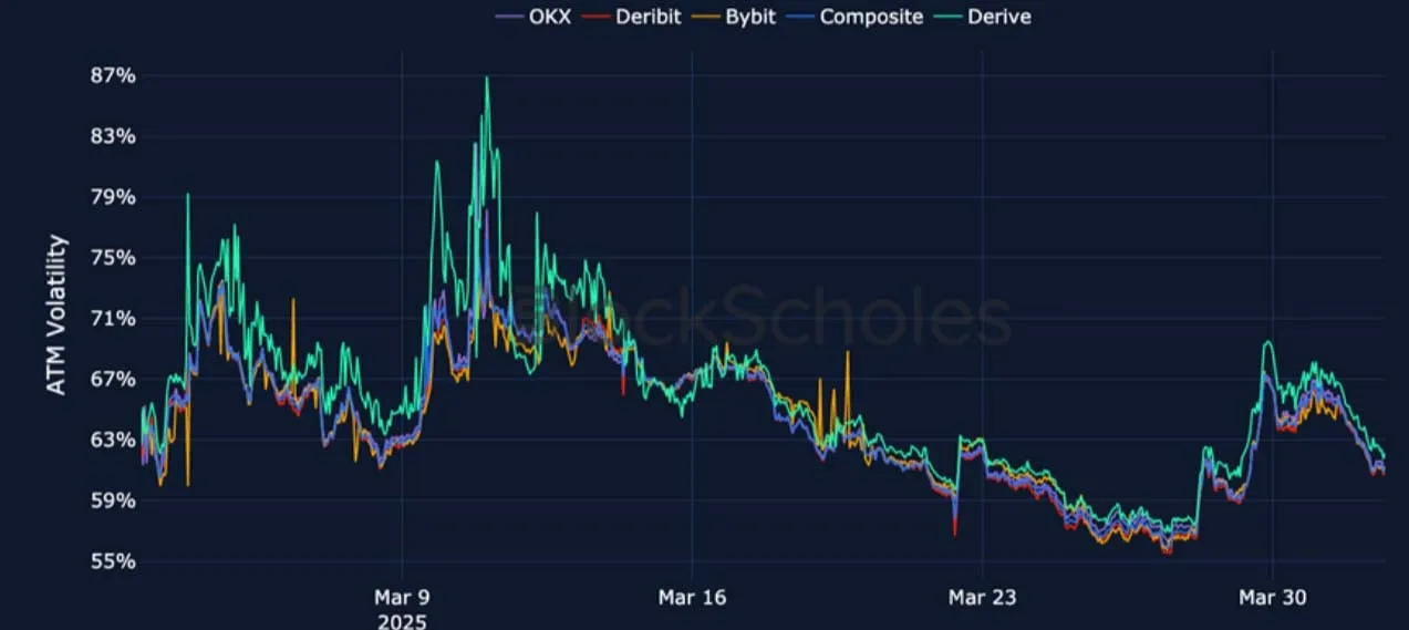 Deribit_Insights - Crypto Derivatives: Analytics Report – Week 14 - Image (15/25)
