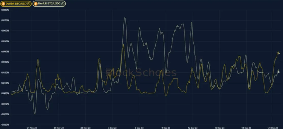 Deribit_Insights - Crypto Derivatives: Analytics Report – Week 51 - Image (6/19)