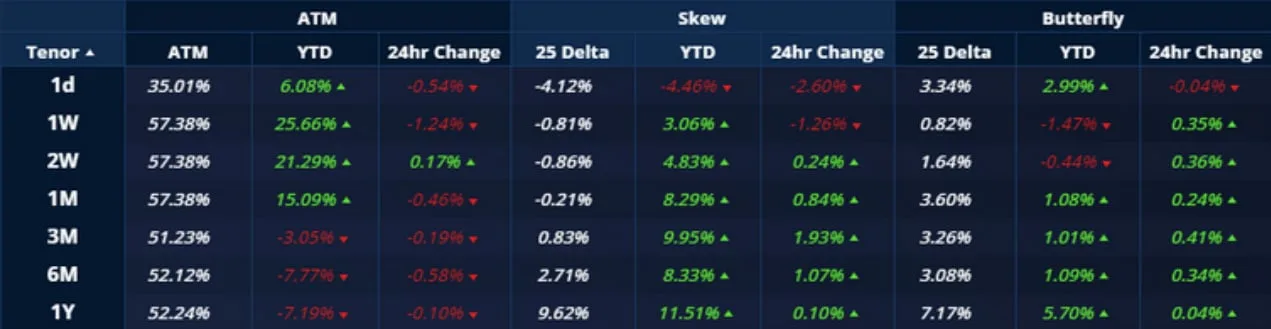Deribit_Insights - Crypto Derivatives: Analytics Report – Week 41 - Image (9/20)