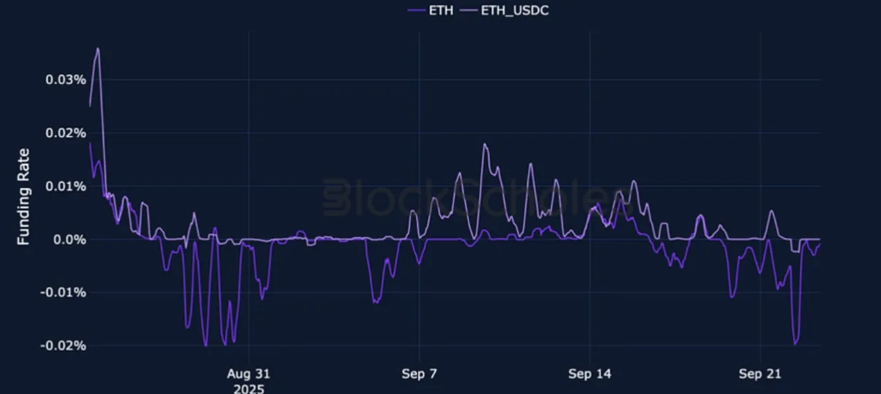 Deribit_Insights - Crypto Derivatives: Analytics Report – Week 39 - Image (4/25)