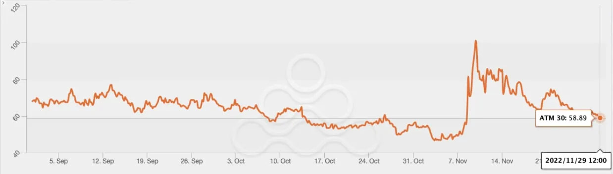 Deribit_Insights - OTC Commentary: Damage Across The Cryptosphere - Image (1/10)