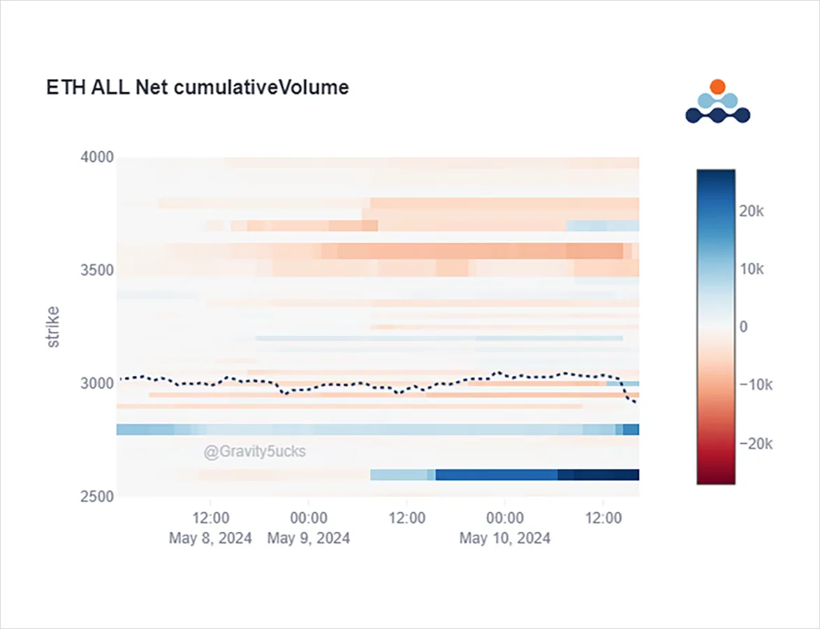 Deribit_Insights - Option Flow: Vol Drift Exacerbates Frustration - Image (3/3)