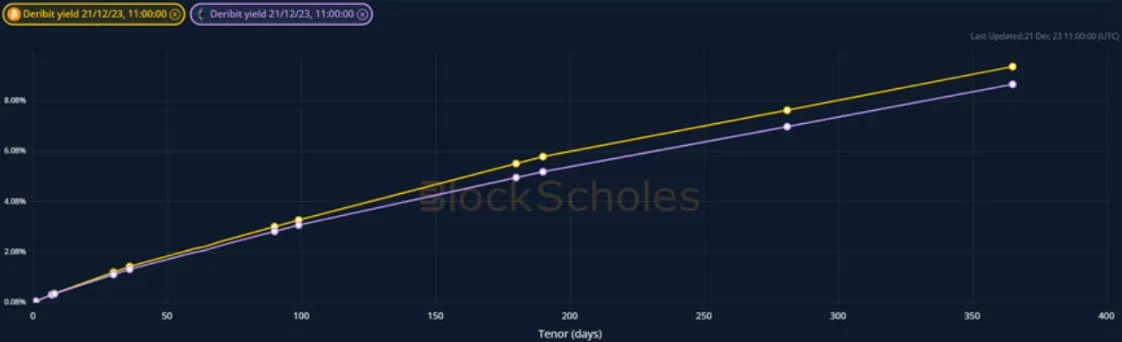 Deribit_Insights - Crypto Derivatives: Analytics Report – Week 51 - Image (3/19)