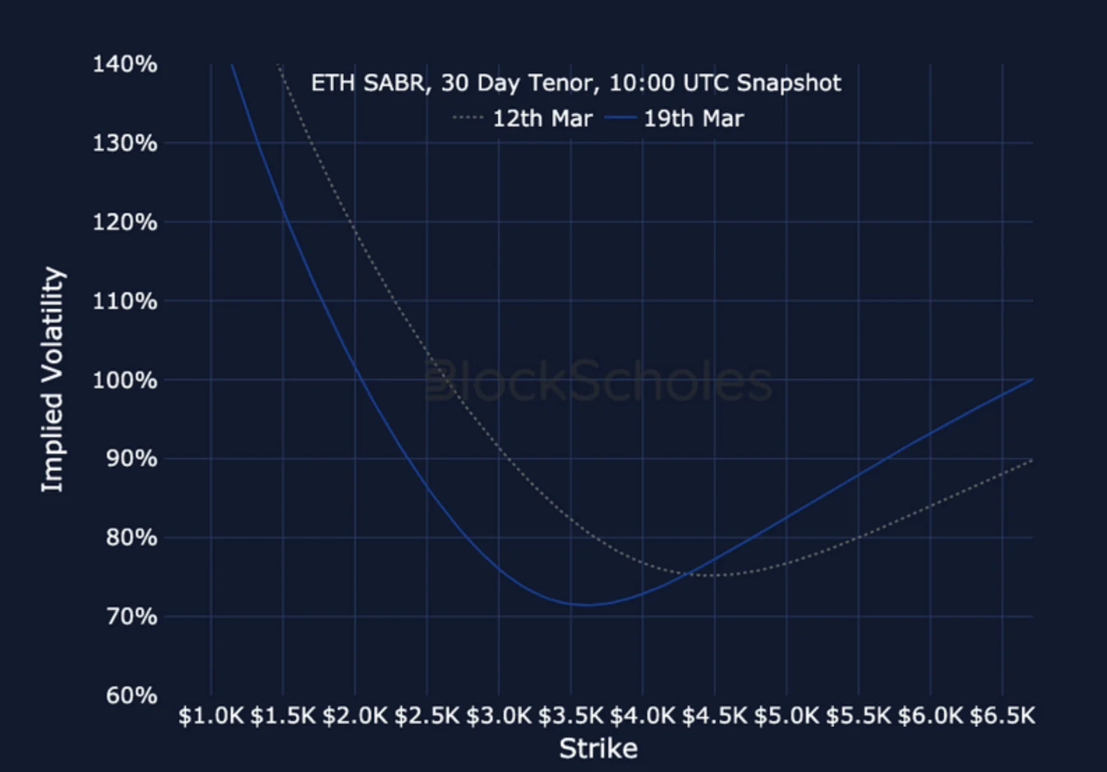 Deribit_Insights - Crypto Derivatives: Analytics Report – Week 12 - Image (19/19)