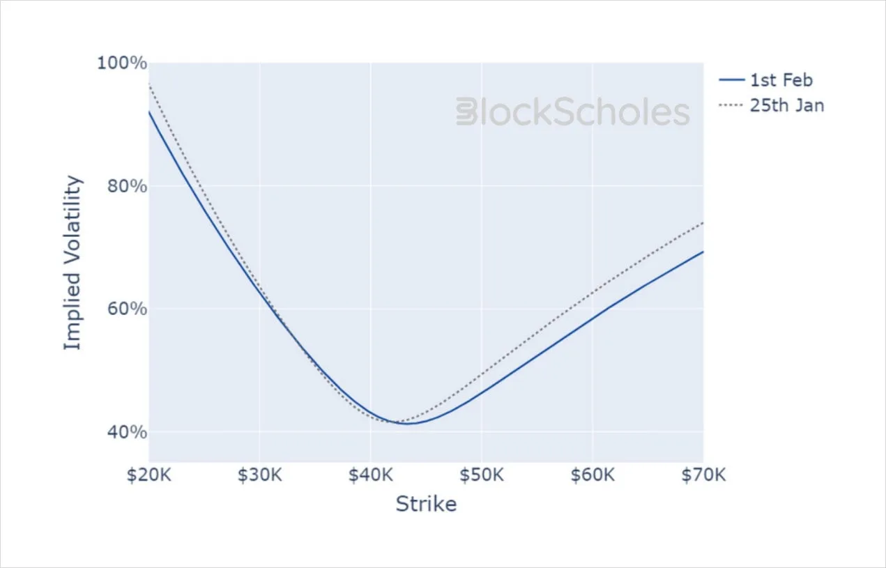 Deribit_Insights - Crypto Derivatives: Analytics Report – Week 5 - Image (18/19)