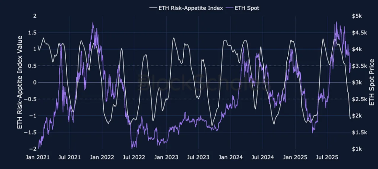 Deribit_Insights - Crypto Derivatives: Analytics Report – Week 46 - Image (2/23)