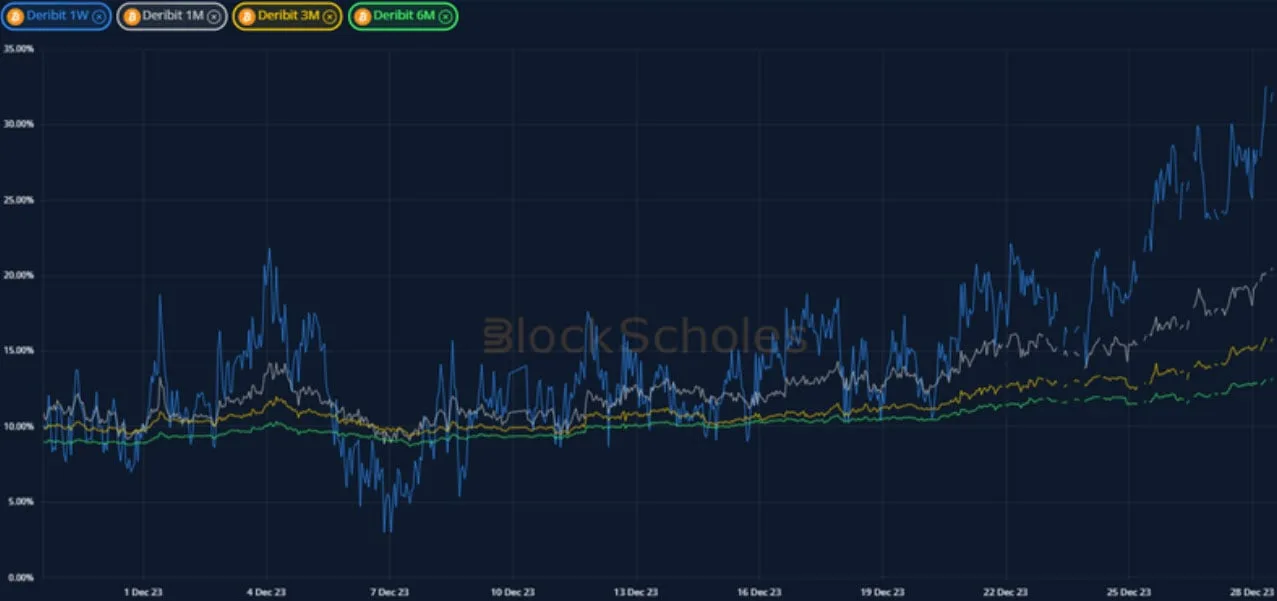 Deribit_Insights - Crypto Derivatives: Analytics Report – Week 52 - Image (4/19)