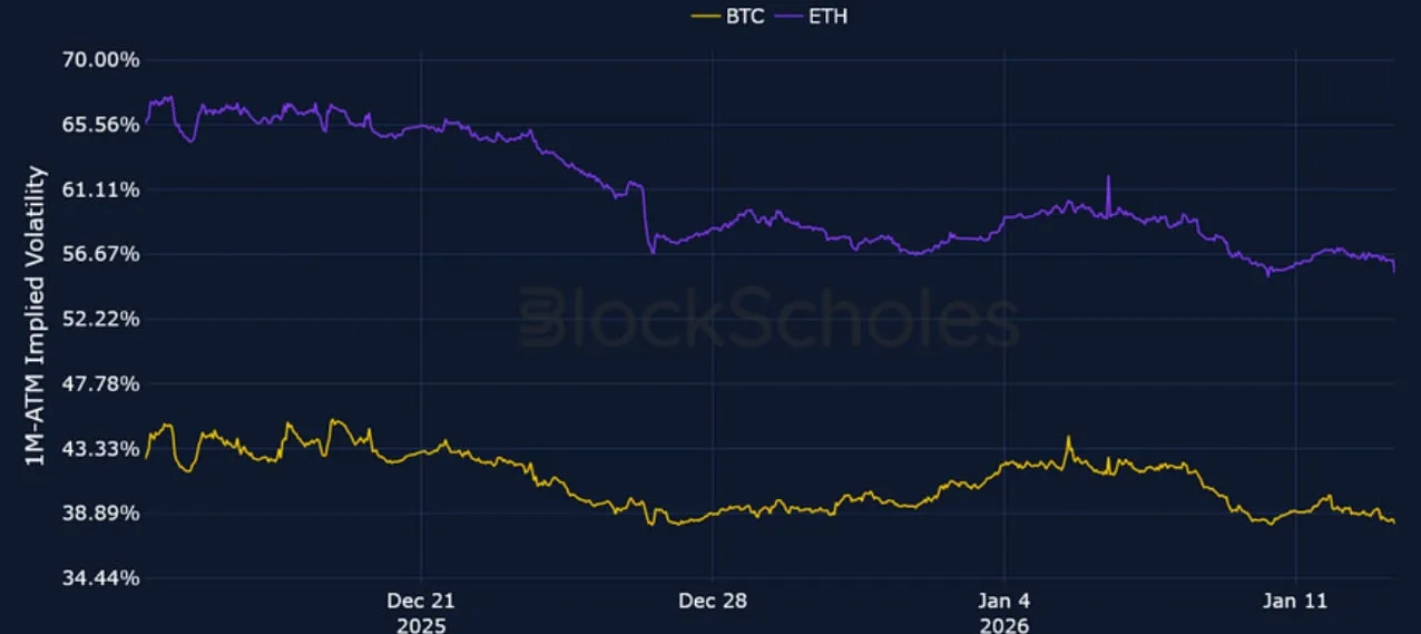 Deribit_Insights - Crypto Derivatives: Analytics Report – Week 3 - Image (4/23)
