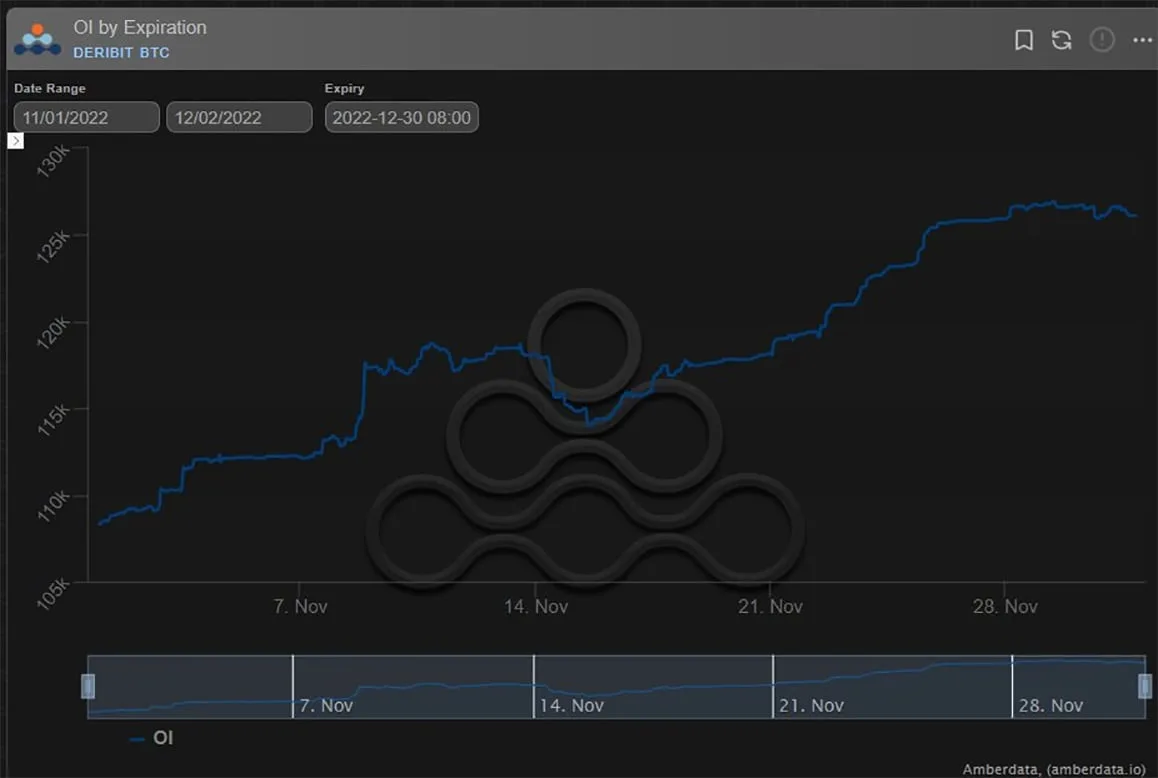 Deribit_Insights - Option Flow: Afraid of Aftershocks? - Image (1/5)