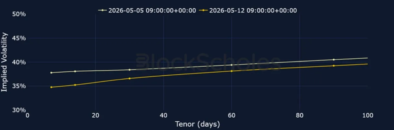 Deribit_Insights - Crypto Derivatives: Analytics Report – Week 20 - Image (4/15)