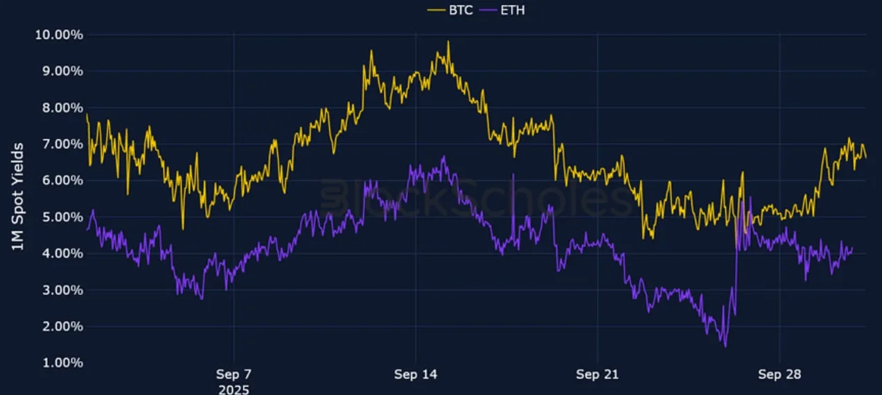 Deribit_Insights - Crypto Derivatives: Analytics Report – Week 40 - Image (1/21)