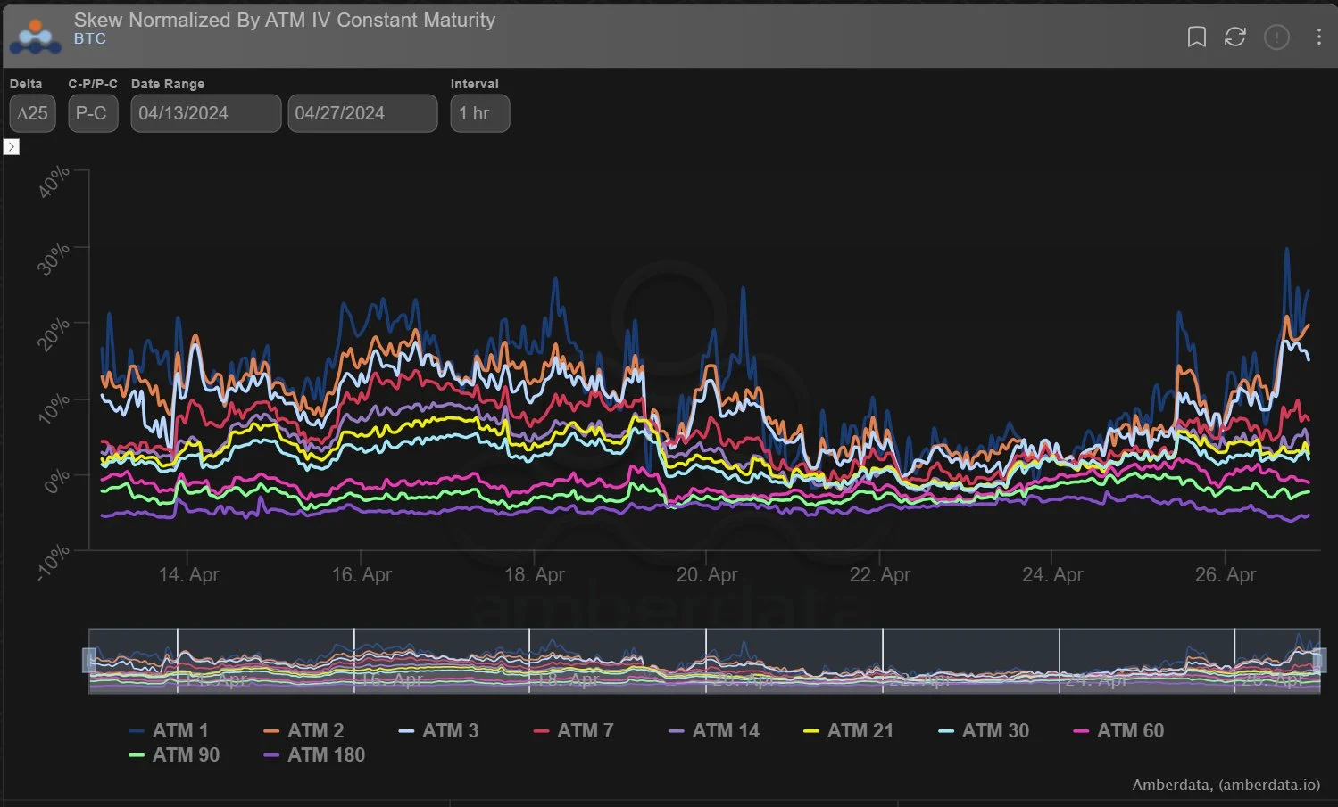 Deribit_Insights - Option Flow: IV Purge - Image (3/3)