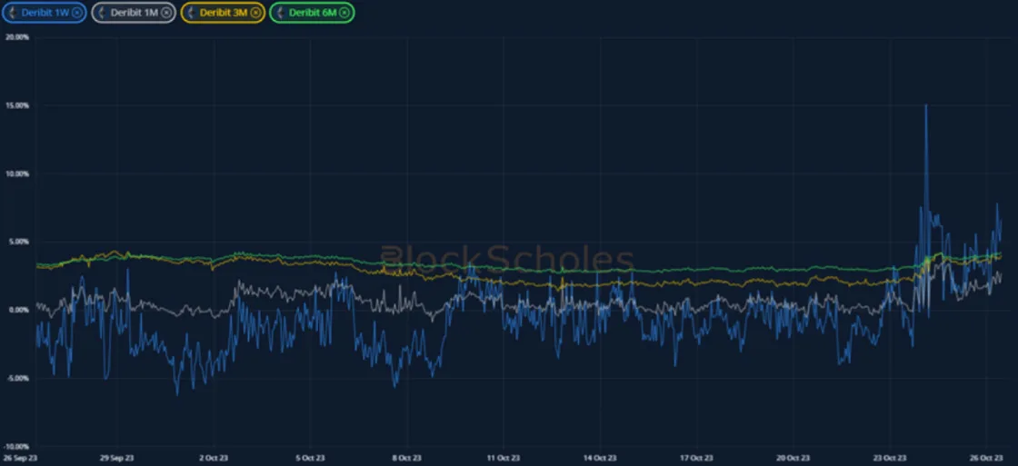 Deribit_Insights - Crypto Derivatives: Analytics Report – Week 43 - Image (6/20)