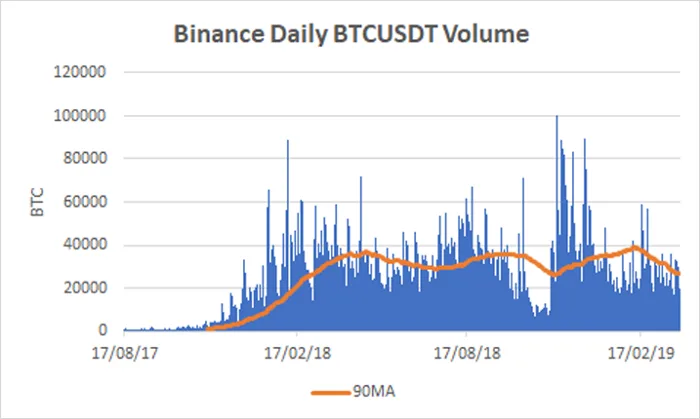 Deribit_Insights - Efficiency, liquidity, and volatility in crypto markets - Image (6/13)