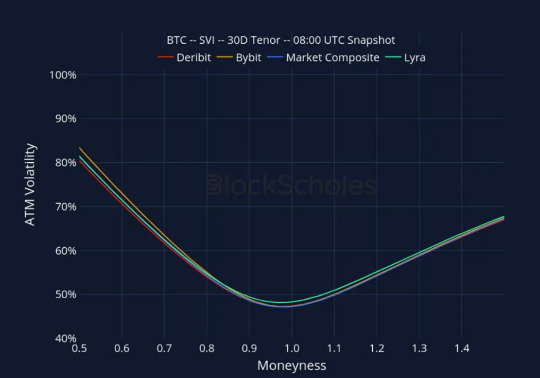 Deribit_Insights - Crypto Derivatives: Analytics Report – Week 31 - Image (24/27)