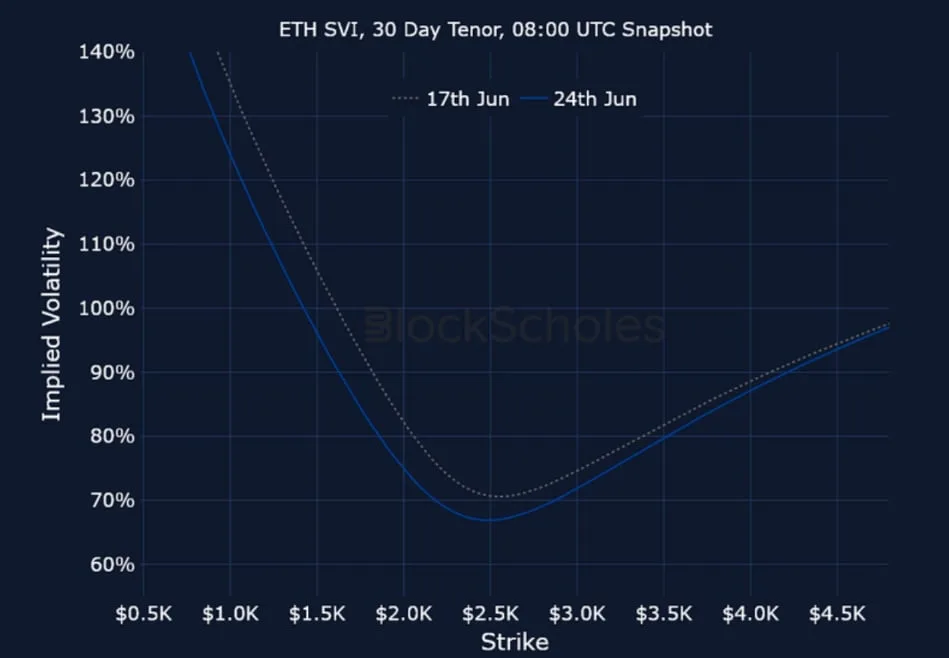 Deribit_Insights - Crypto Derivatives: Analytics Report – Week 26 - Image (25/25)