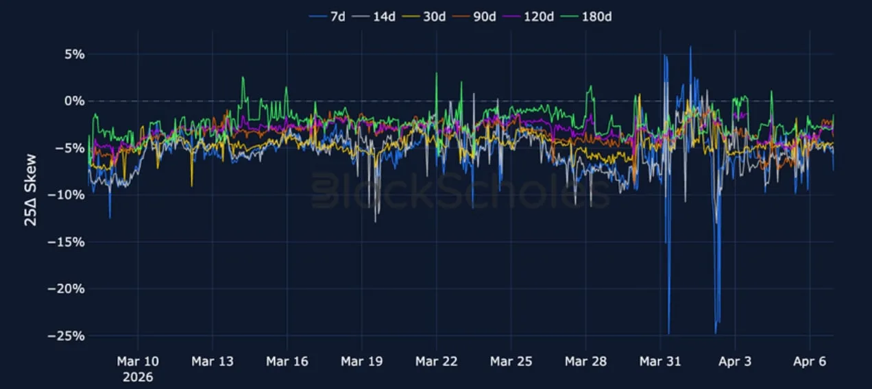 Deribit_Insights - Crypto Derivatives: Analytics Report – Week 15 - Image (9/15)