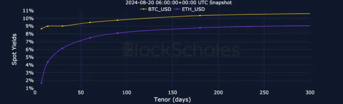 Deribit_Insights - Crypto Derivatives: Analytics Report – Week 34 - Image (5/27)