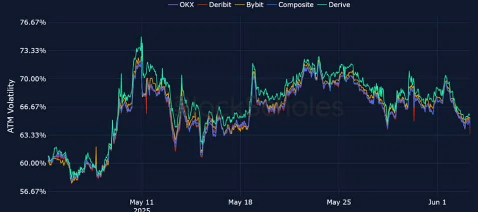 Deribit_Insights - Crypto Derivatives: Analytics Report – Week 23 - Image (15/25)