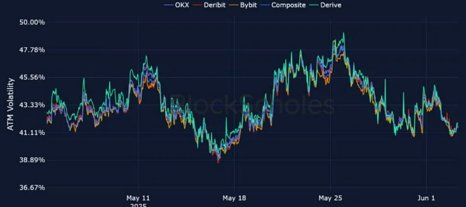 Deribit_Insights - Crypto Derivatives: Analytics Report – Week 23 - Image (14/25)