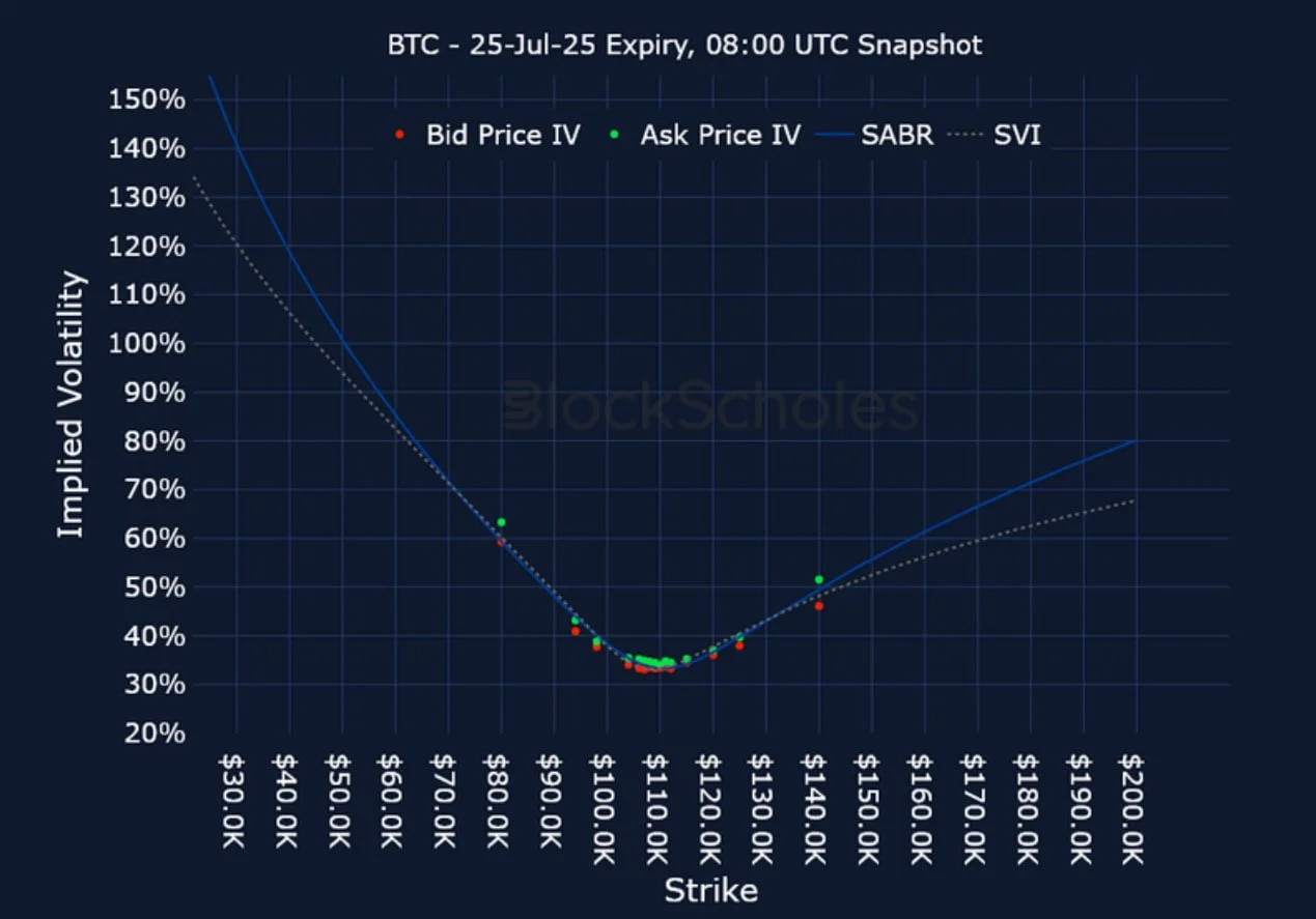 Deribit_Insights - Crypto Derivatives: Analytics Report – Week 28 - Image (20/25)