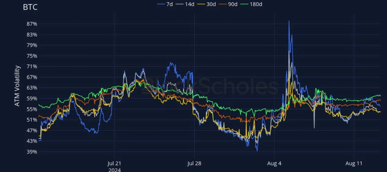 Deribit_Insights - Crypto Derivatives: Analytics Report – Week 33 - Image (11/27)