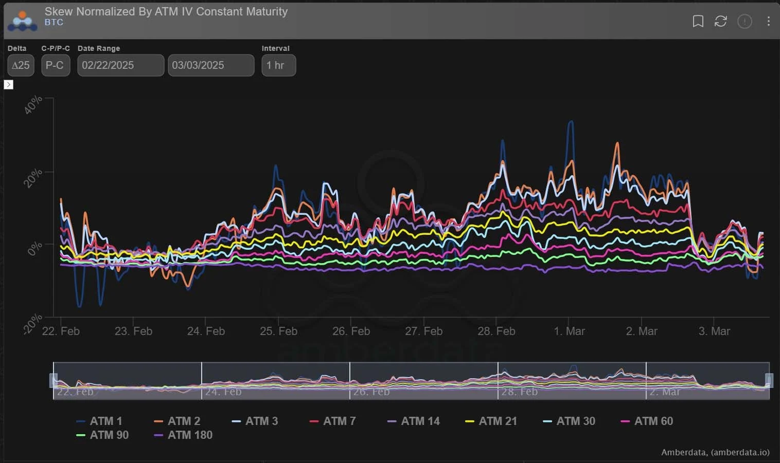 Deribit_Insights - Option Flow: Trump, Spot, and Options - Image (3/3)
