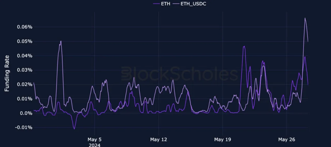 Deribit_Insights - Crypto Derivatives: Analytics Report – Week 22 - Image (7/25)