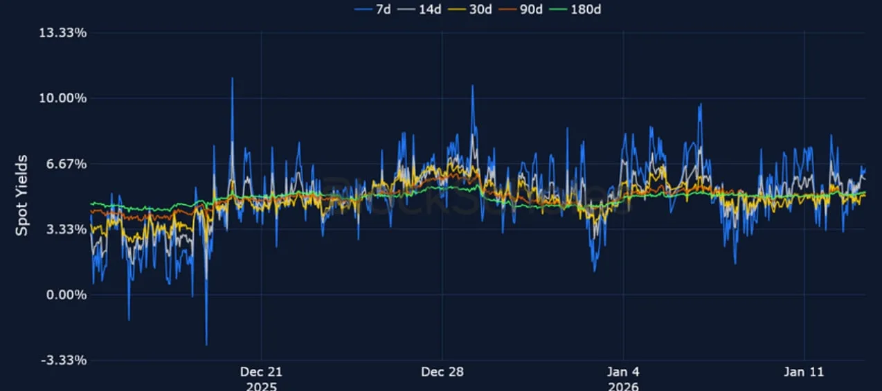 Deribit_Insights - Crypto Derivatives: Analytics Report – Week 3 - Image (8/23)