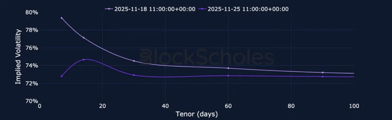 Deribit_Insights - Crypto Derivatives: Analytics Report – Week 48 - Image (13/23)