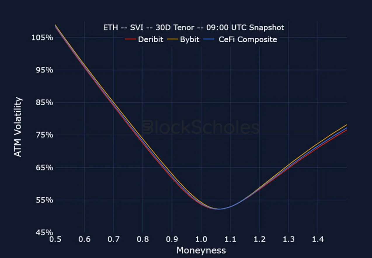 Deribit_Insights - Crypto Derivatives: Analytics Report – Week 18 - Image (23/25)