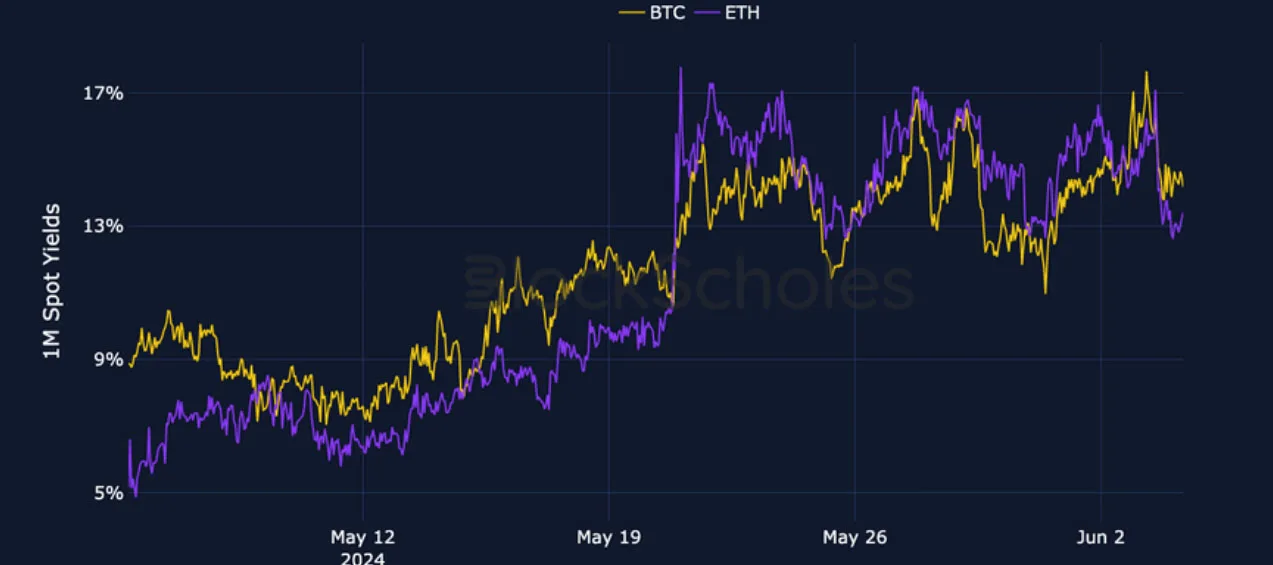 Deribit_Insights - Crypto Derivatives: Analytics Report – Week 23 - Image (1/25)
