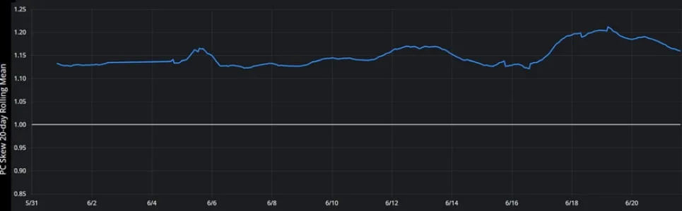 Deribit_Insights - BTC Derivatives: Analytics Report – Week 25 - Image (5/8)