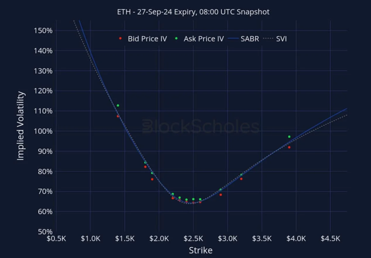 Deribit_Insights - Crypto Derivatives: Analytics Report – Week 37 - Image (23/27)