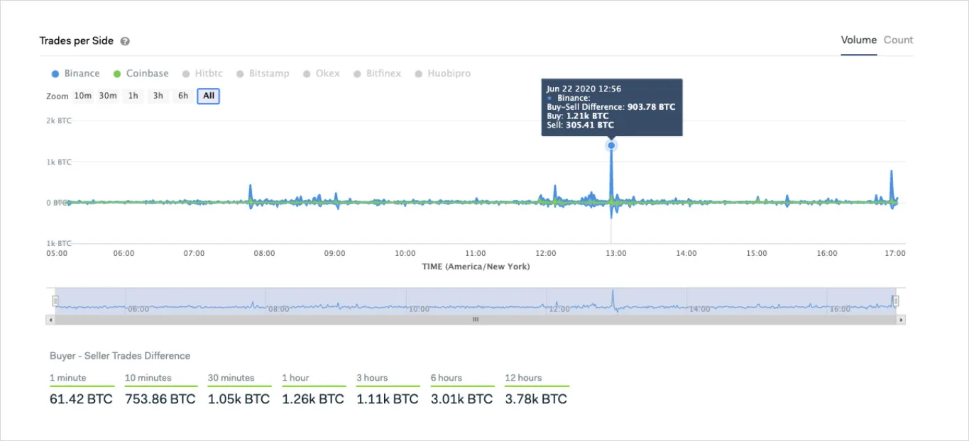 Deribit_Insights - A Comprehensive Overview of Bitcoin’s Current State - Image (4/5)
