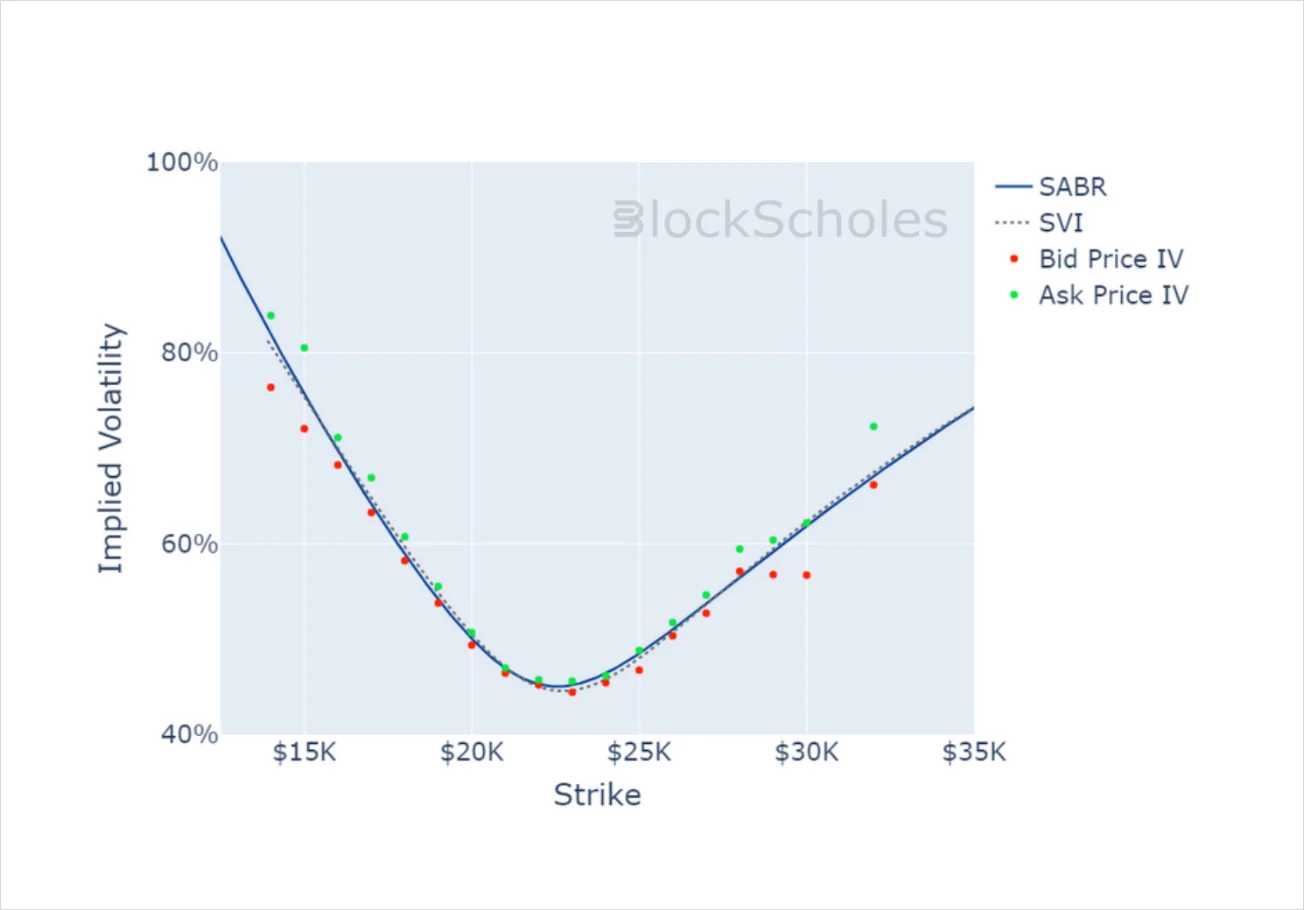 Deribit_Insights - Crypto Derivatives: Analytics Report – Week 10 - Image (11/14)