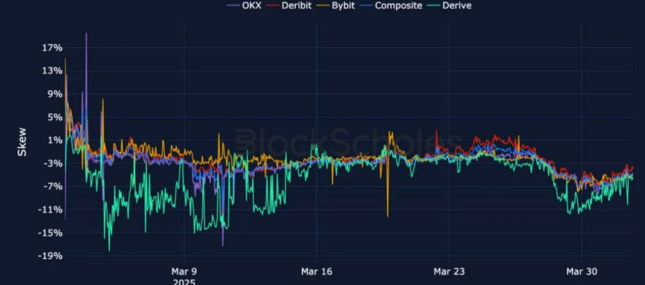 Deribit_Insights - Crypto Derivatives: Analytics Report – Week 14 - Image (16/25)