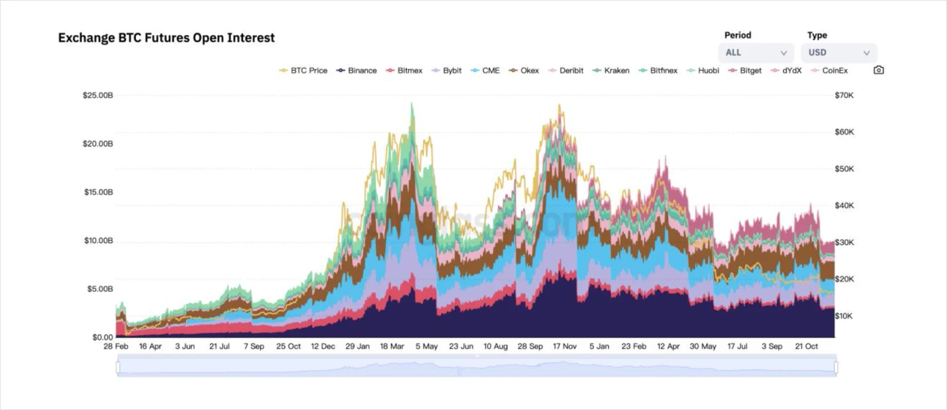 Deribit_Insights - Catastrophe, Survival, and Evolution: Writing After November’s Crypto Markets - Image (5/20)