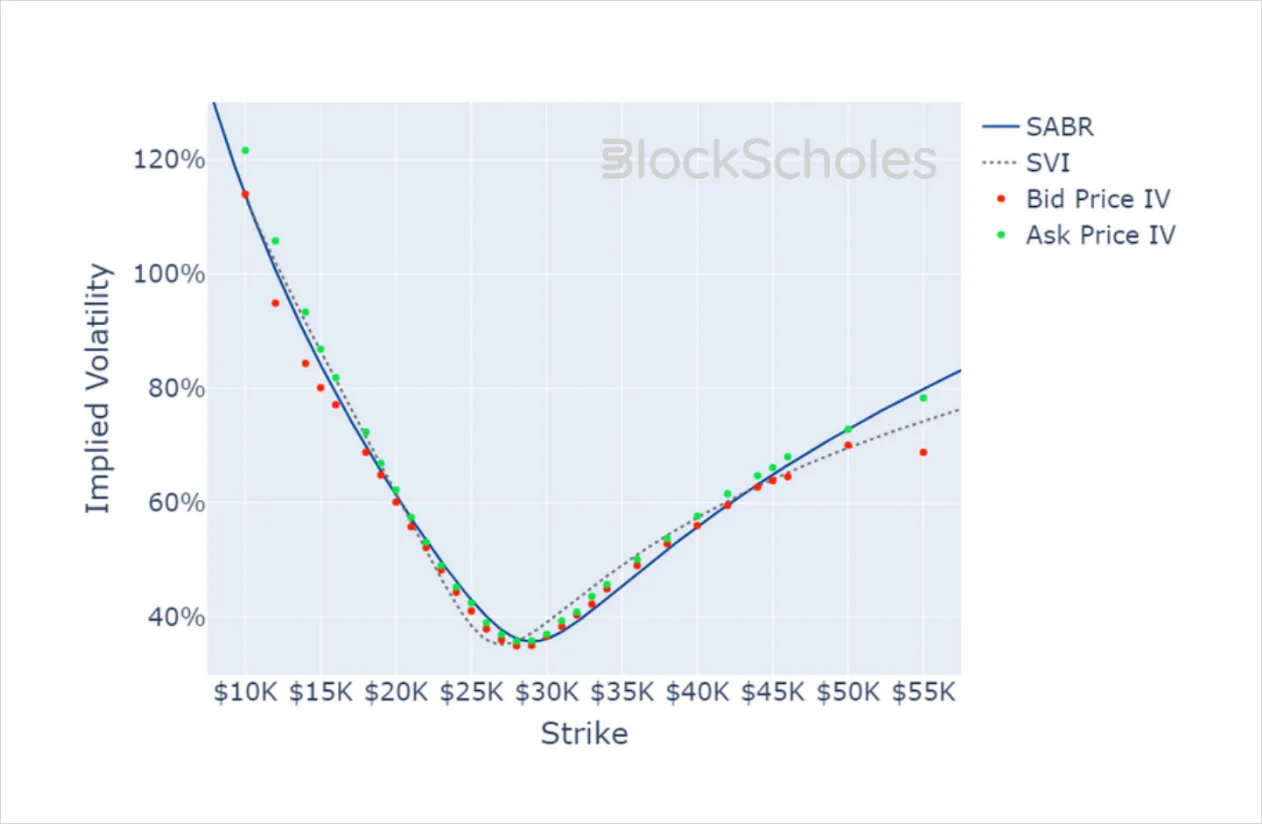 Deribit_Insights - Crypto Derivatives: Analytics Report – Week 42 - Image (18/21)
